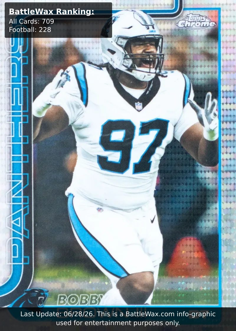 Bobby Brown III card