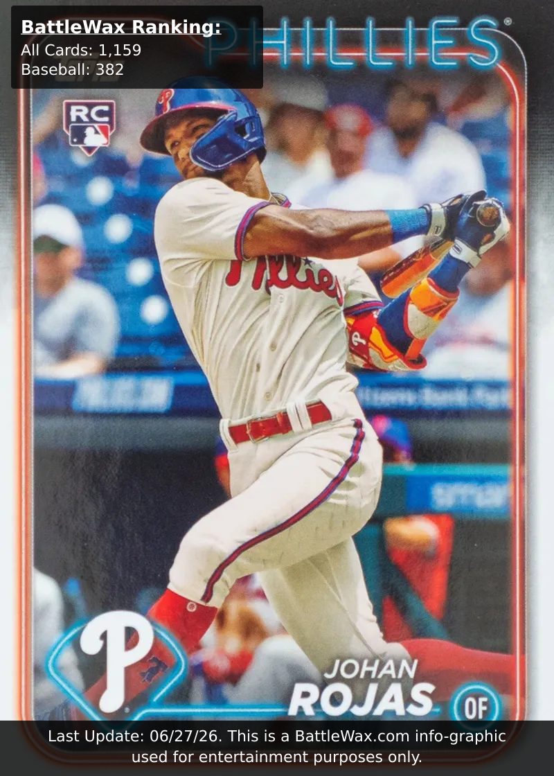 Johan Rojas card