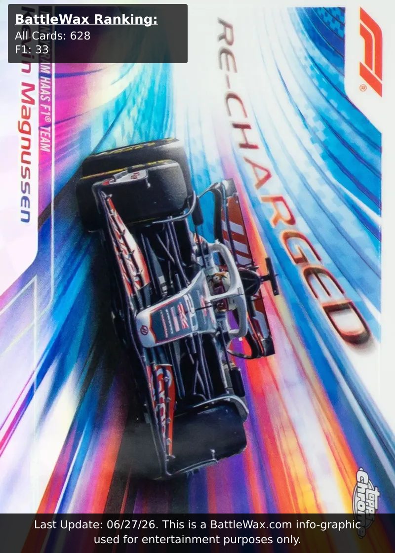 Kevin Magnussen card