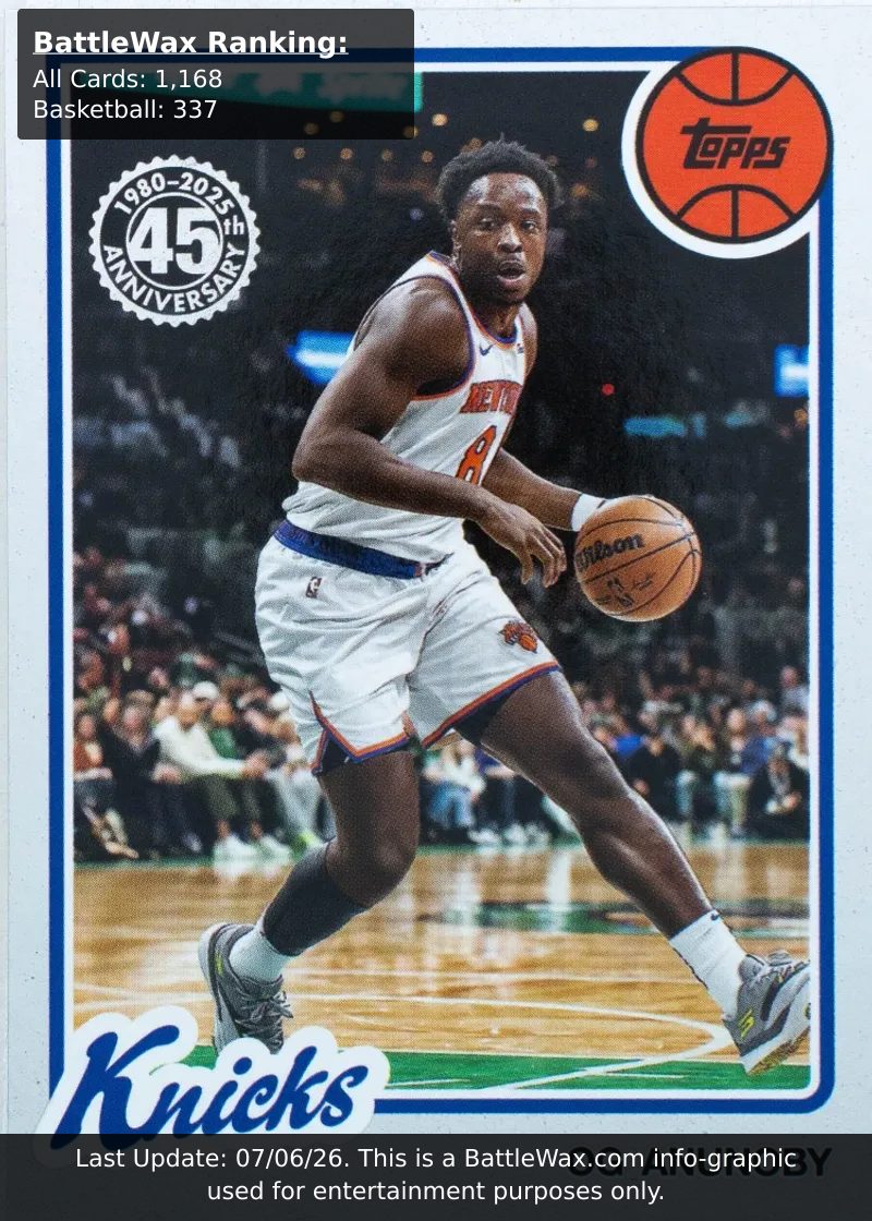 OG Anunoby card