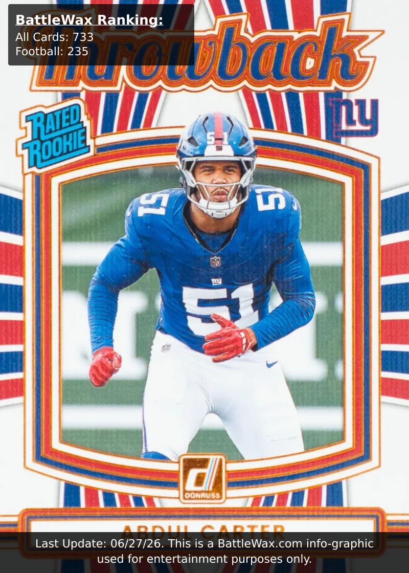 Abdul Carter card
