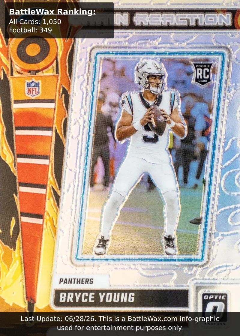 Bryce Young card