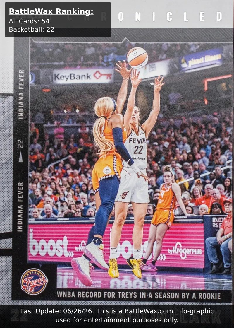 Caitlin Clark card