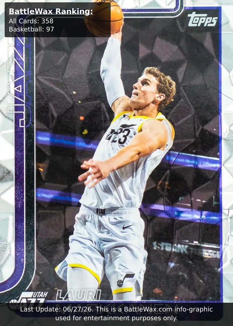 Lauri Markkanen card