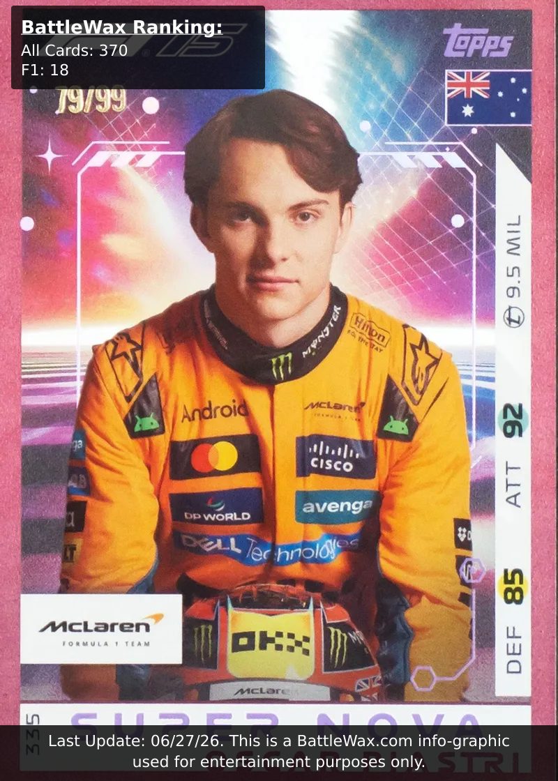 OSCAR PIASTRI card