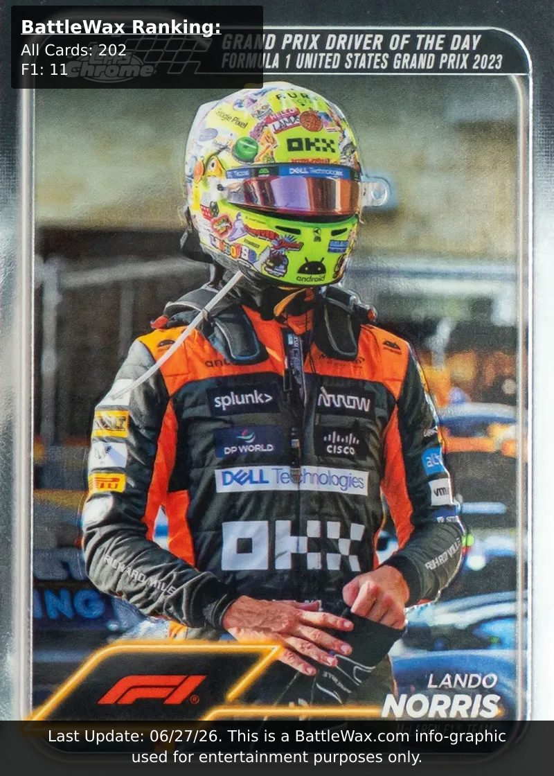 Lando Norris card