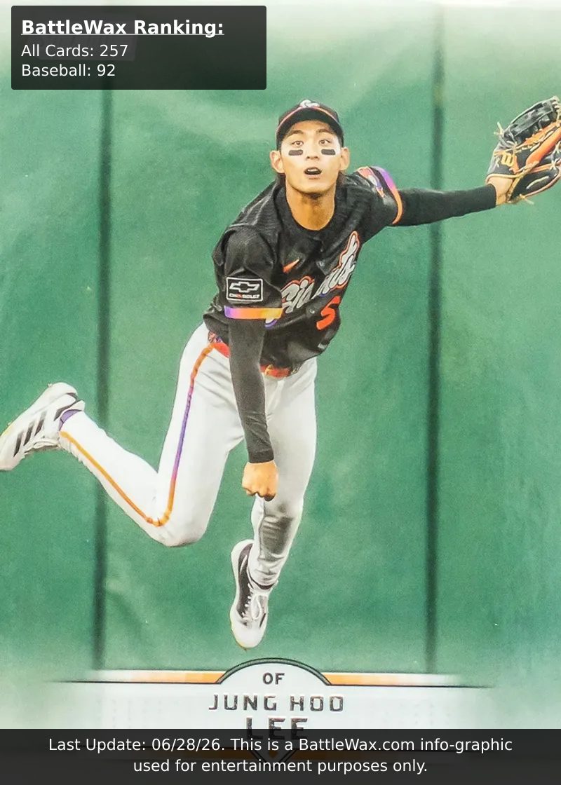 Jung Hoo Lee card