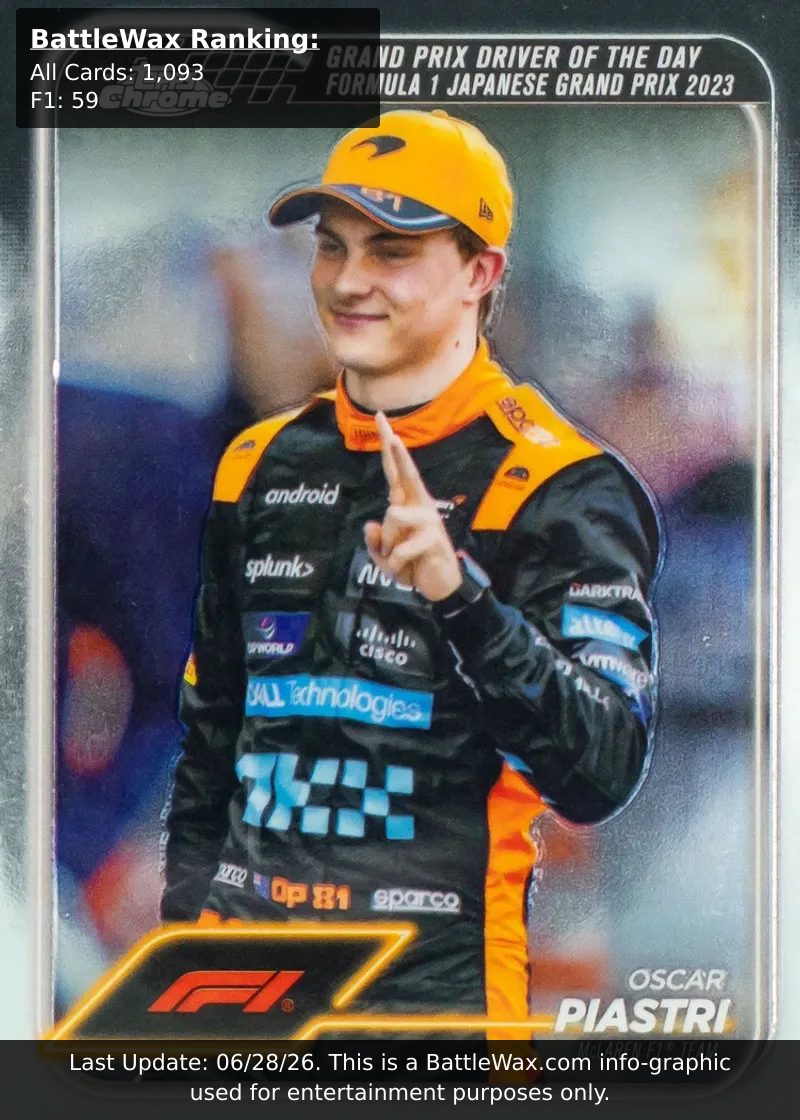 Oscar Piastri card