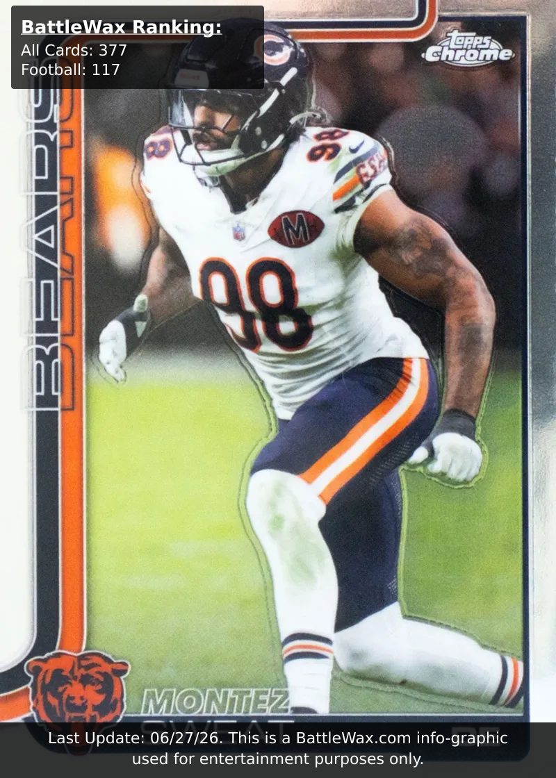 Montez Sweat card