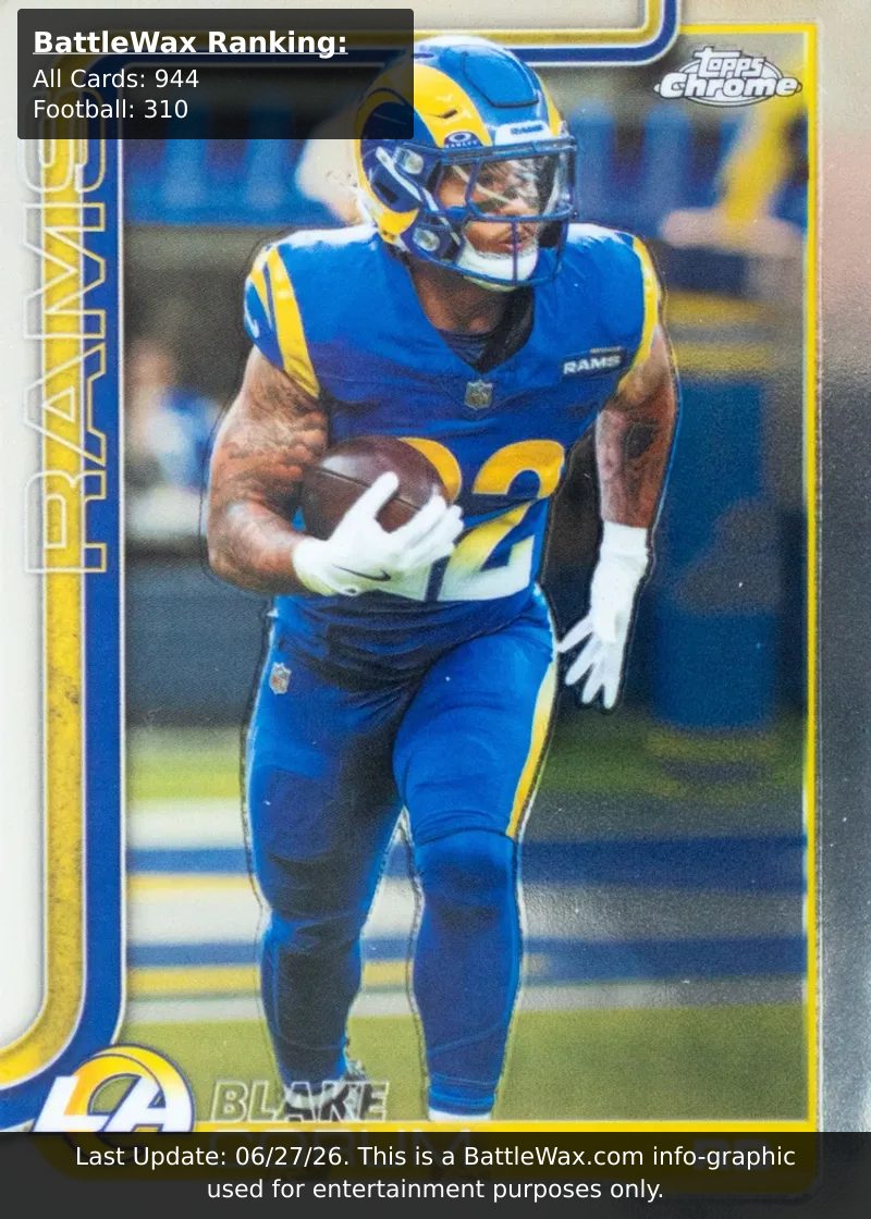 Blake Corum card