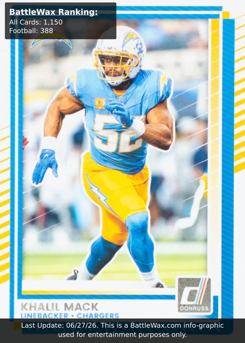 Khalil Mackl card