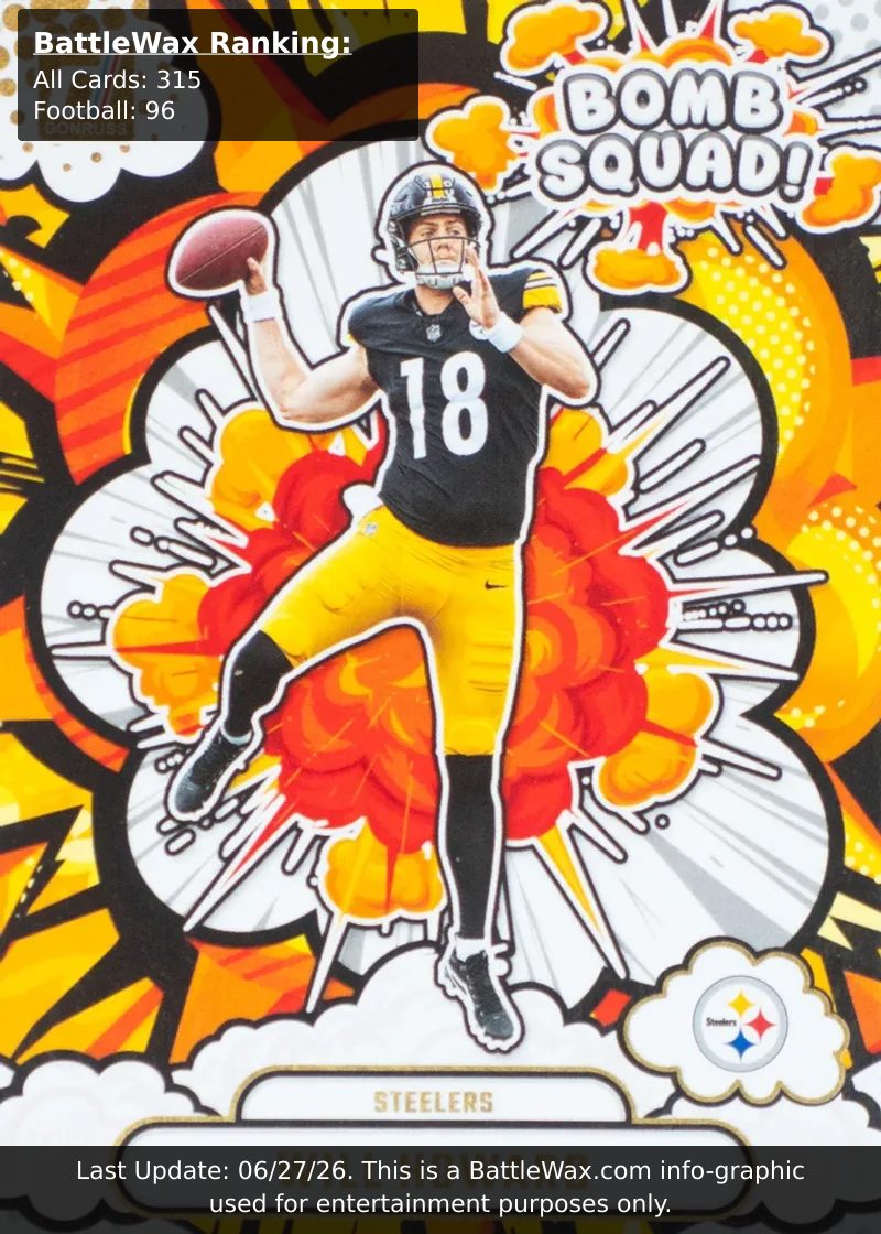 Will Howard card