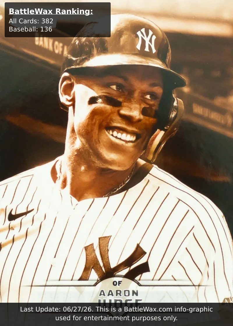 Aaron Judge card