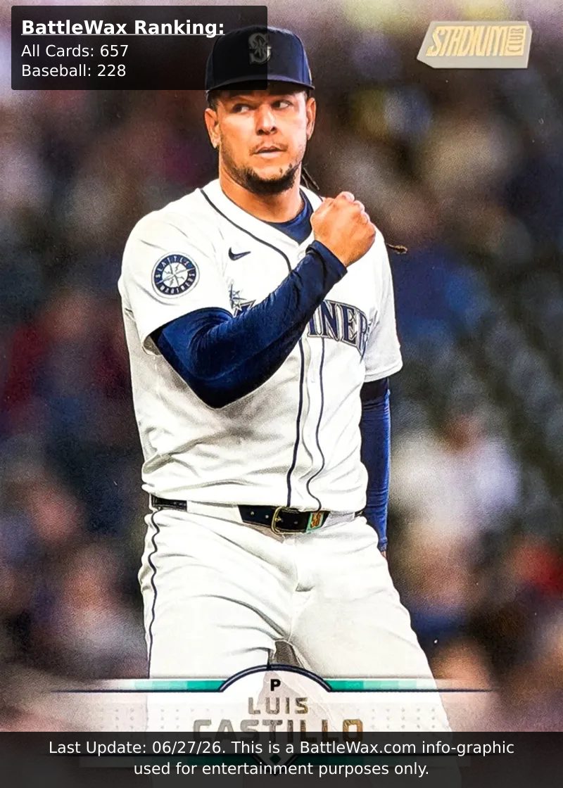 Luis Castillo card