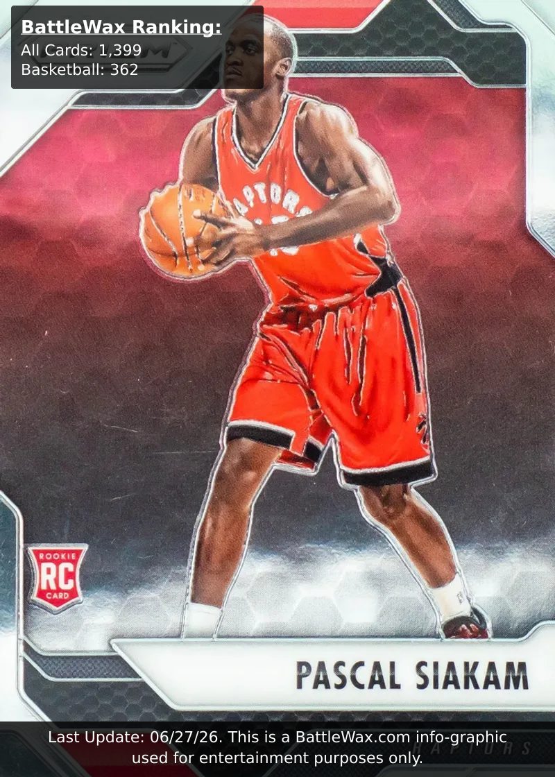 Pascal Siakam card