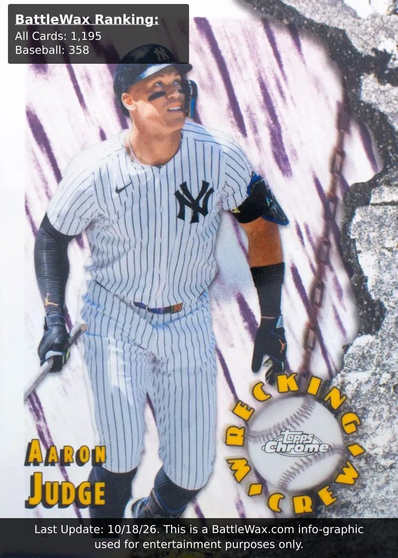 Aaron Judge card