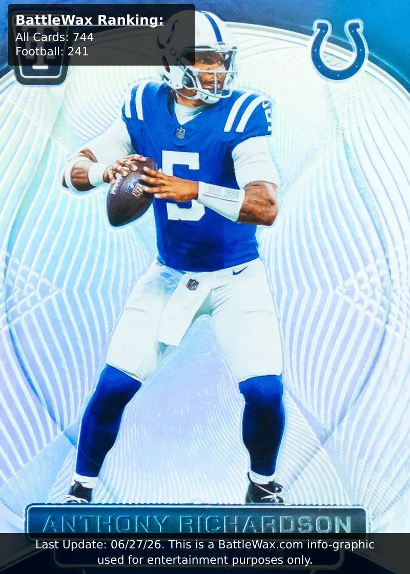 Anthony Richardson card