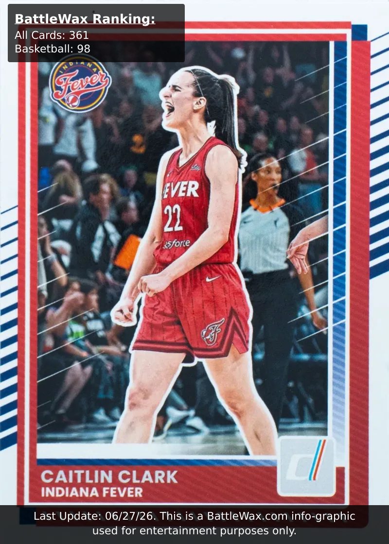 Caitlin Clark card