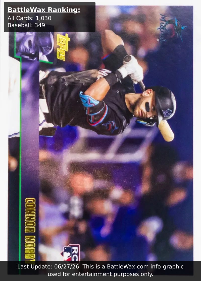 Connor Norby card