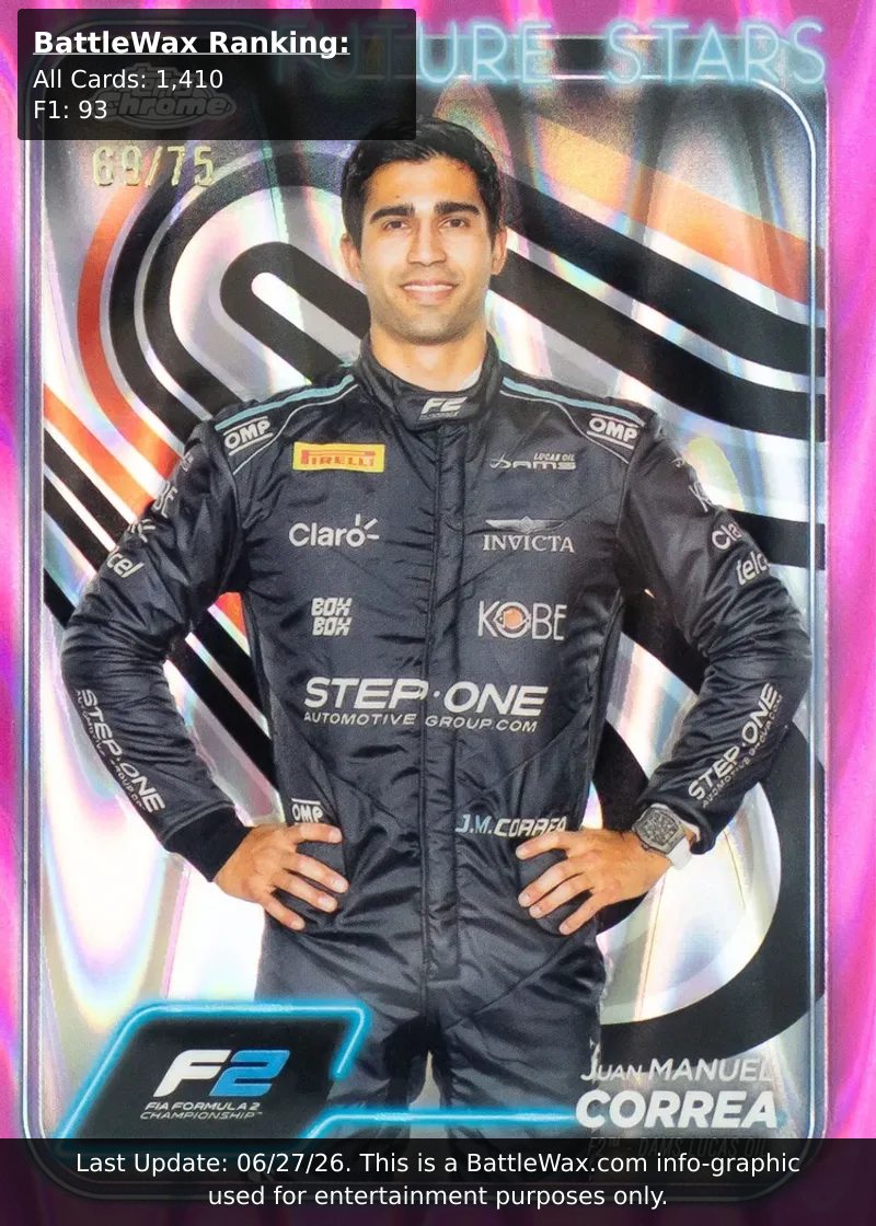Juan Manuel Correa card