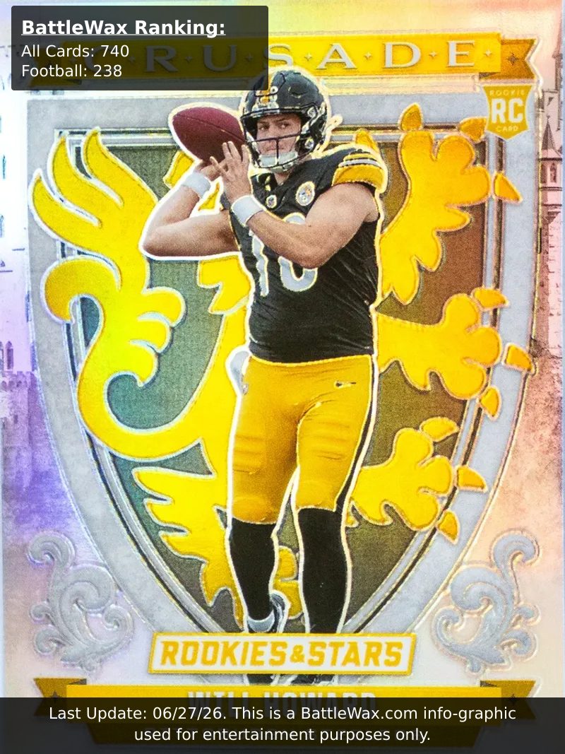 Will Howard card