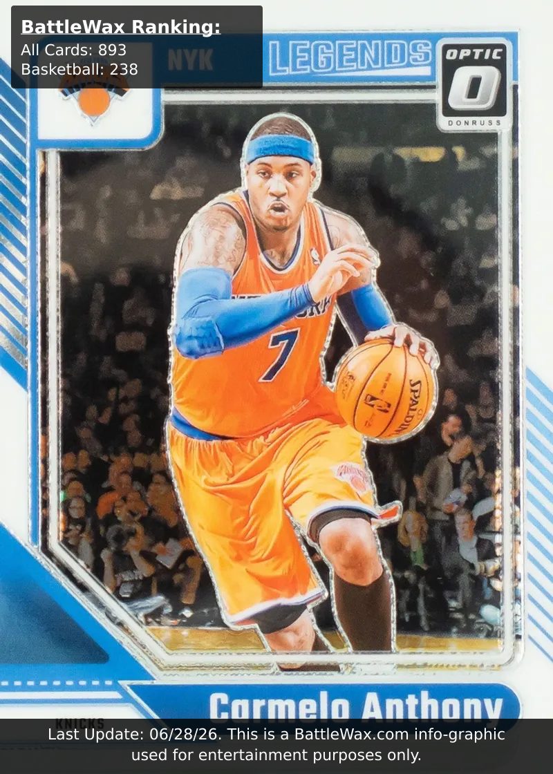Carmelo Anthony card