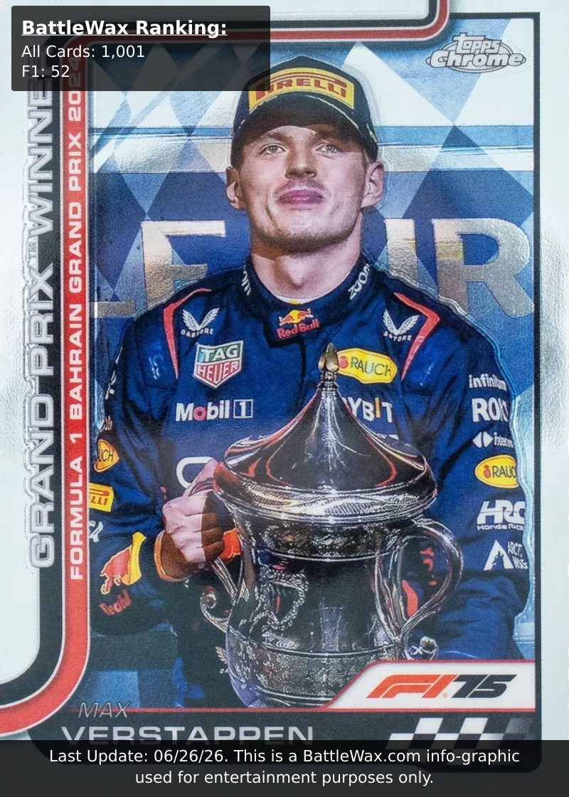 Max Verstappen card