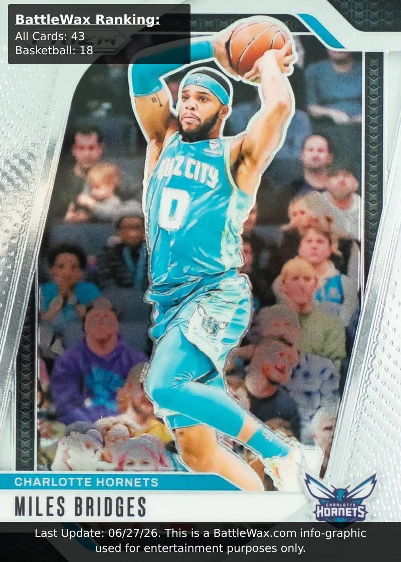 Miles Bridges card