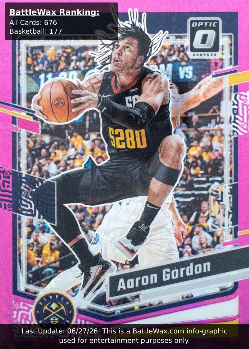 Aaron Gordon card