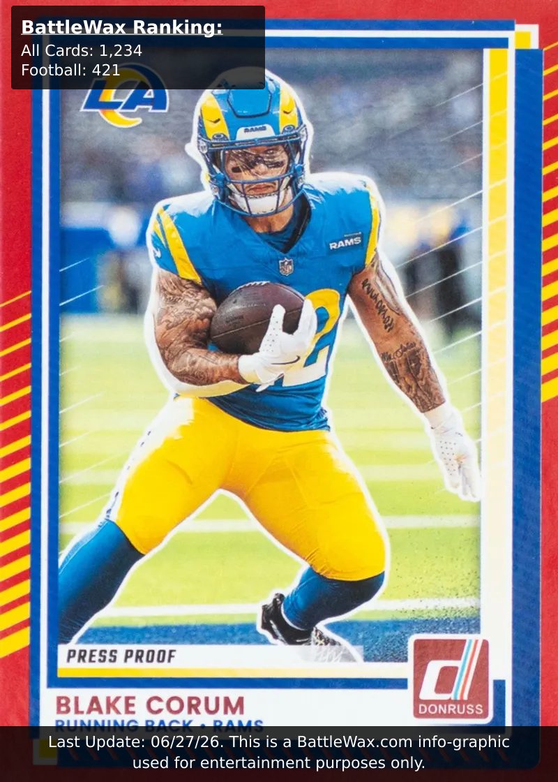 Blake Corum card