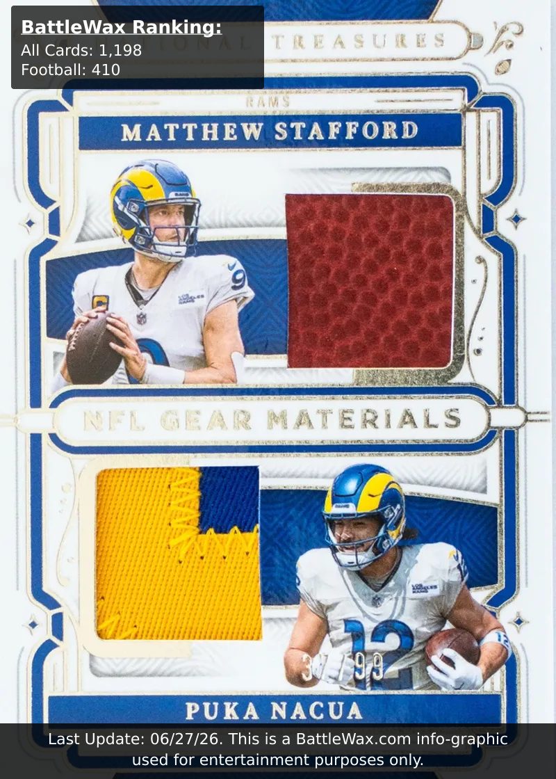 Matthew Stafford / Puka Nacua card