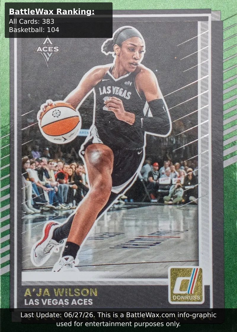 A'ja Wilson card