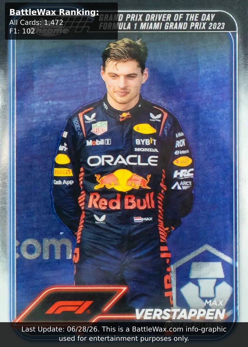 Max Verstappen card