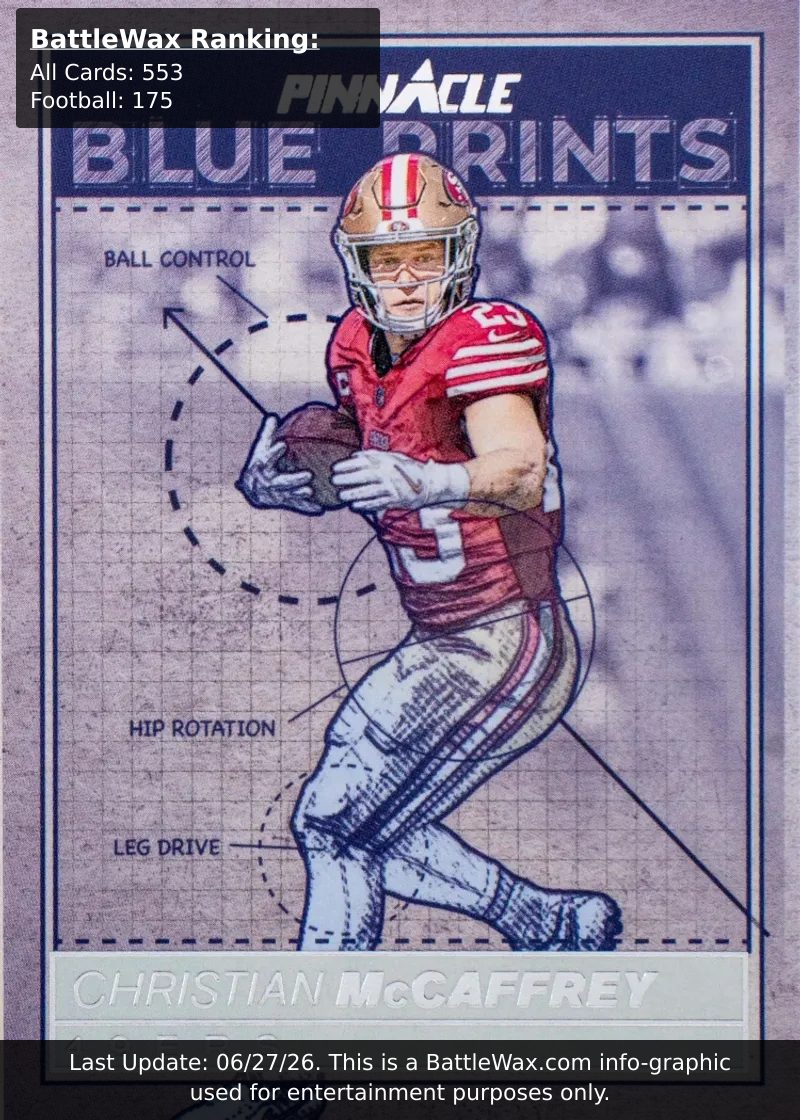 CHRISTIAN McCAFFREY card