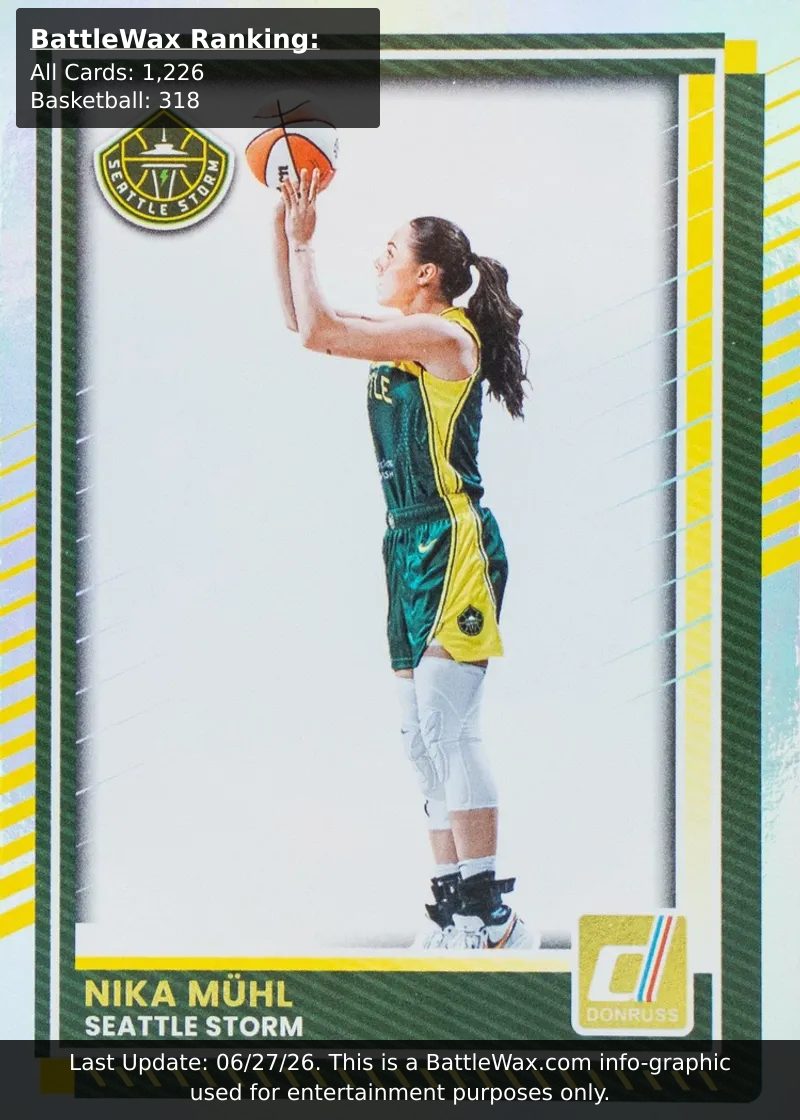 Nika Muhl card
