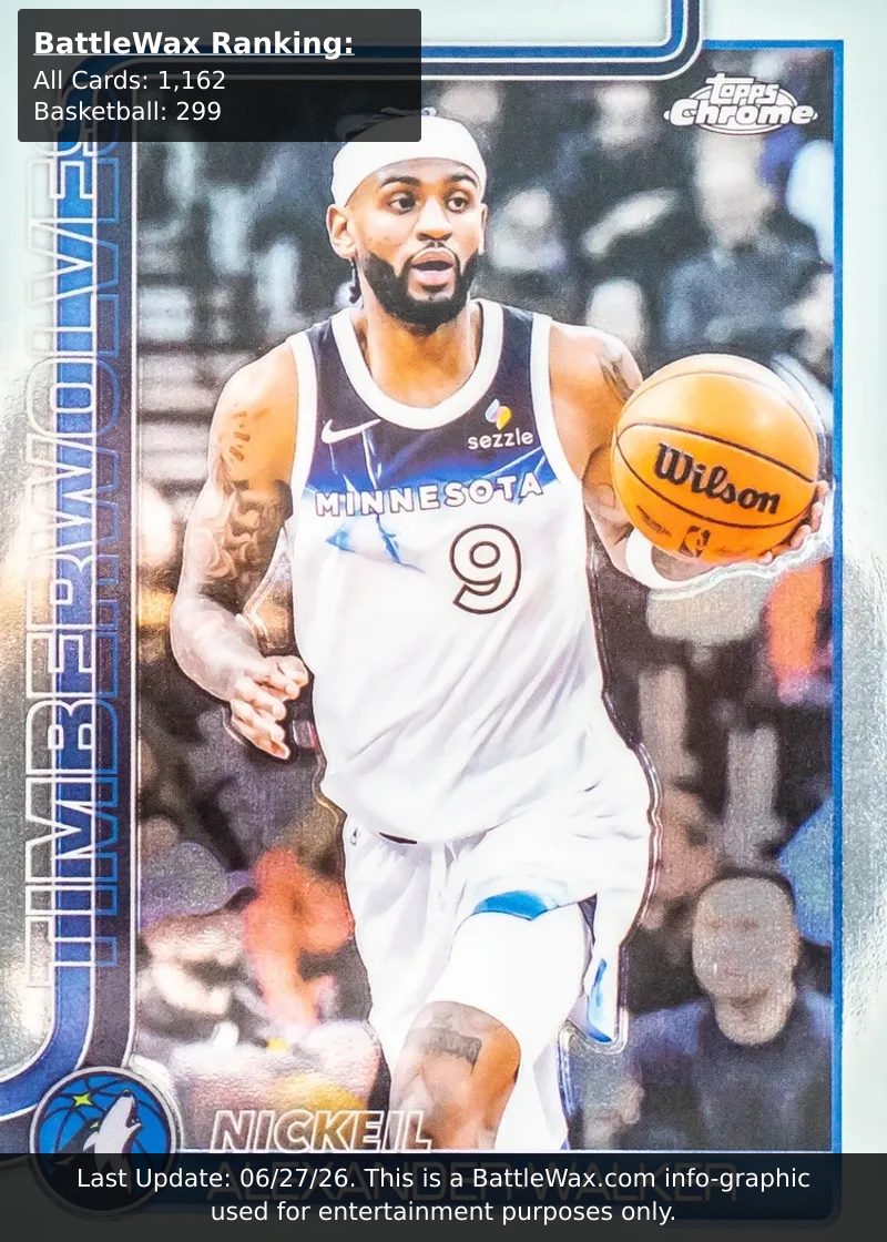 Nickeil Alexander-Walker card