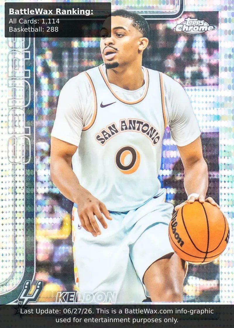 Keldon Johnson card