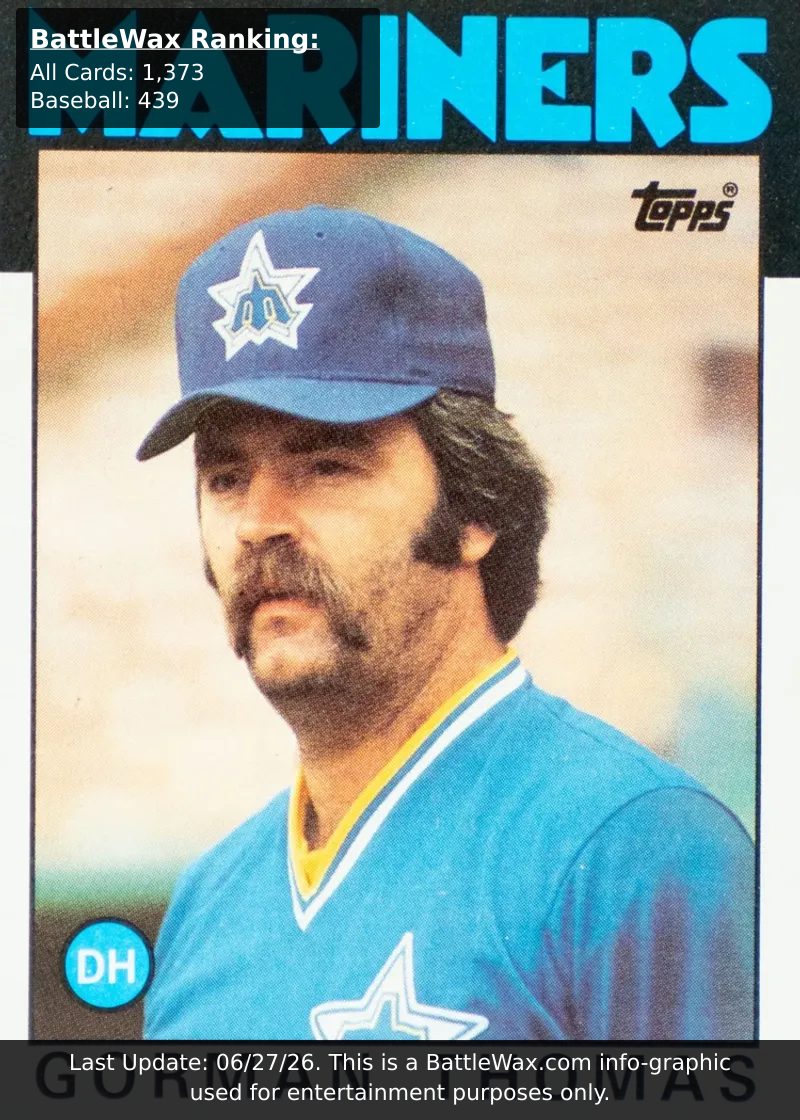 Gorman Thomas card