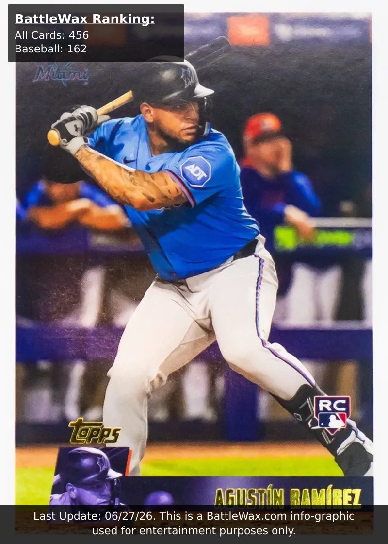Augustin Ramirez card