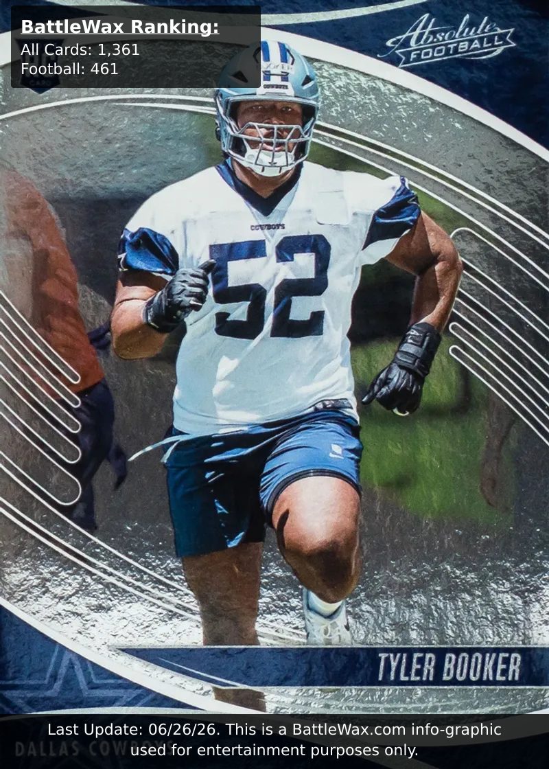 Tyler Booker card