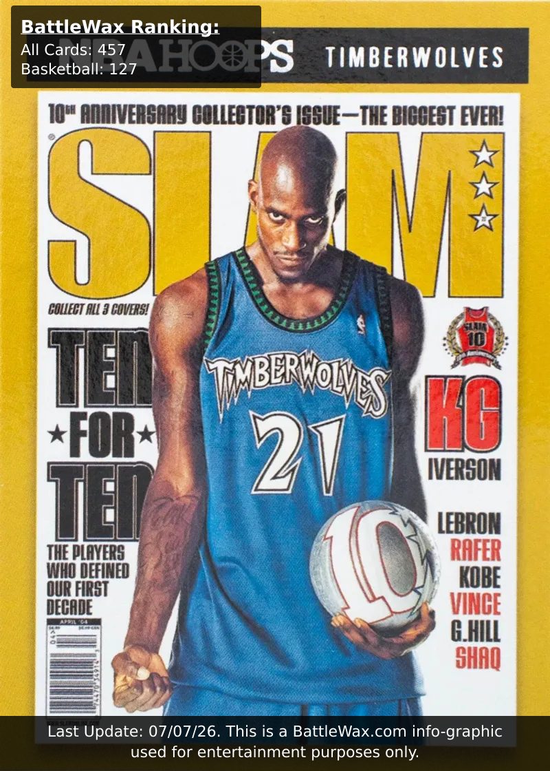 Kevin Garnett card