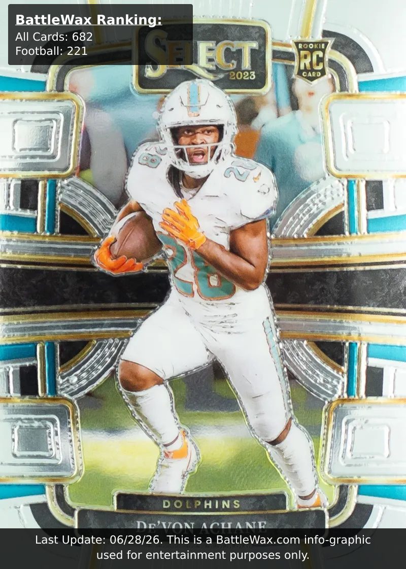 De'Von Achane card