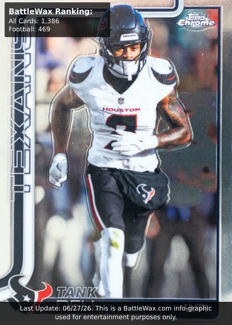Tank Dell card