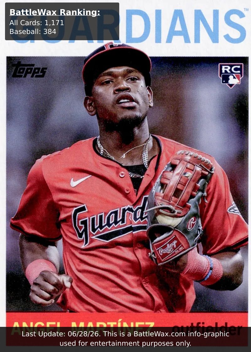 Angel Martinez card