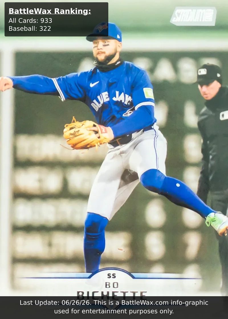 Bo Bichette card