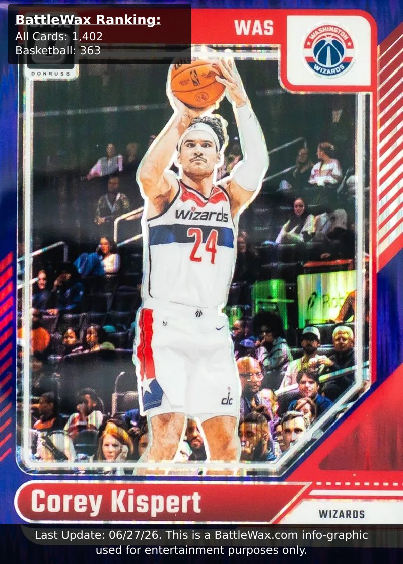 Corey Kispert card