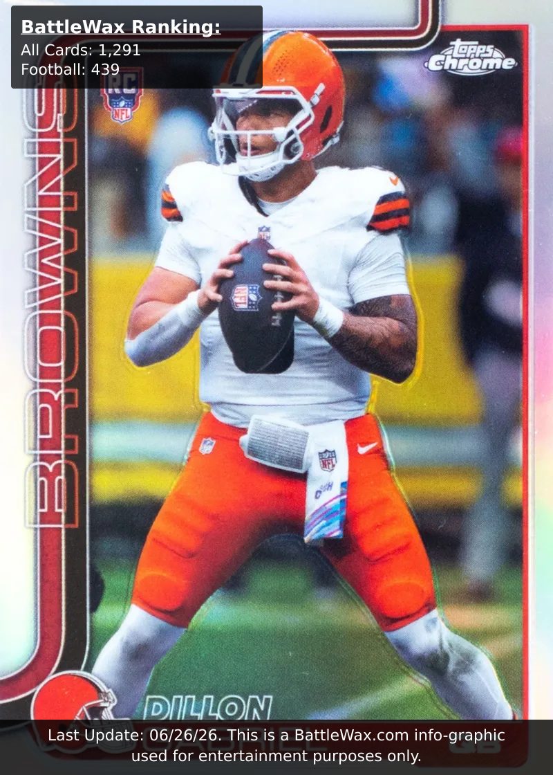 Dillon Gabriel card