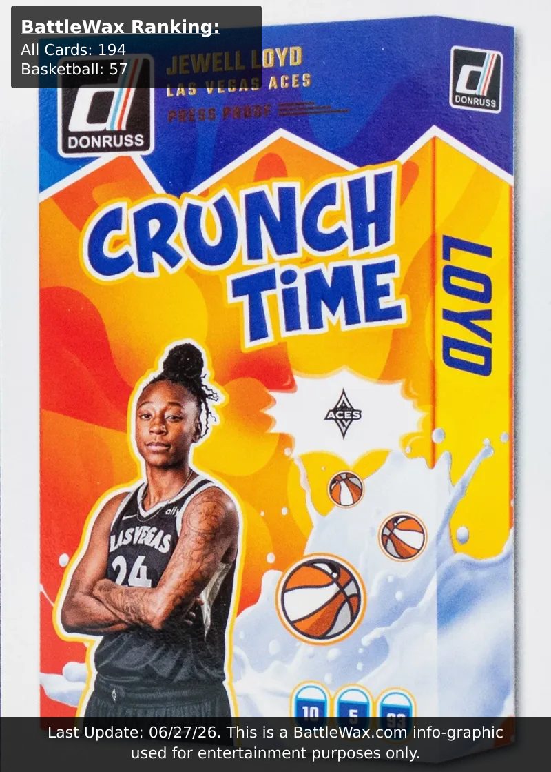 Jewell Loyd card