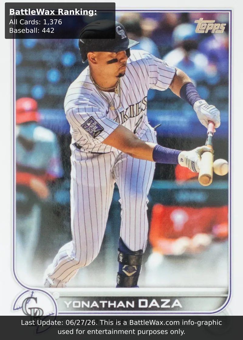 Yonathan Daza card