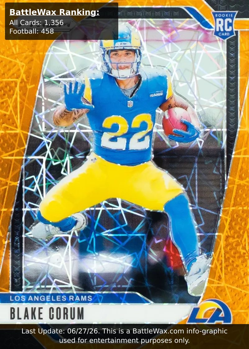 Blake Corum card
